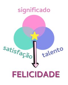 fórmula da felicidade